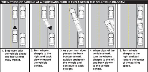 Parallel Park Diagram