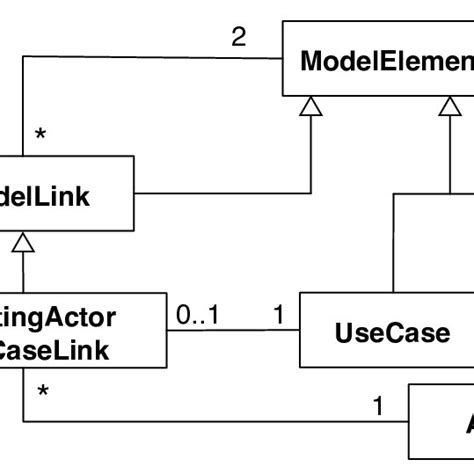 The Uml Class Diagram Shows The Generic Type Less Graph And An Example