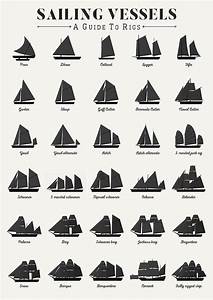 Sailing Vessel Types And Rigs By Zapista Ou In 2020 Old Sailing Ships