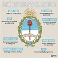 Heráldica en la Argentina: Día del Escudo Nacional