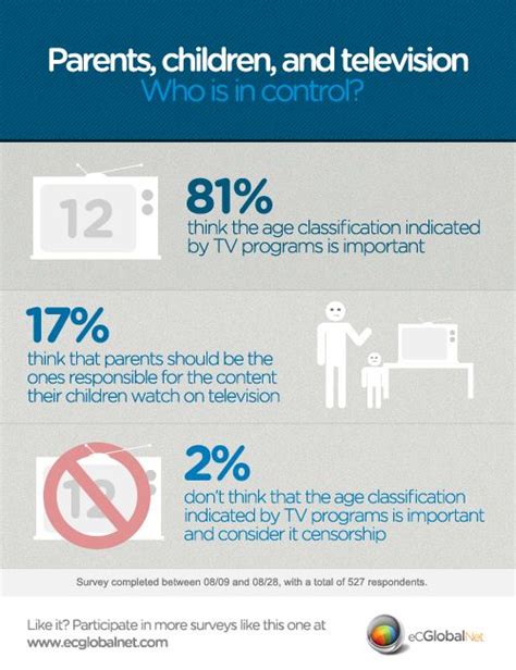 The Age Rating Of Television Programs Is A Great Tool For Latin