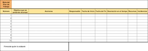 Cómo Hacer Un Plan De Trabajo Sencillo Paso A Paso Ejemplos Plan De