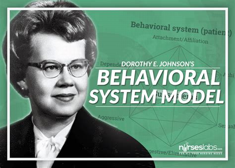 Dorothy Johnson Behavioral System Model Study Guide System Model Nursing Theory Behavior