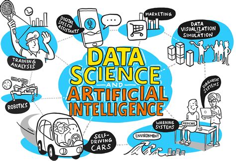 Data Science And Artificial Intelligence Bachelor Saarland