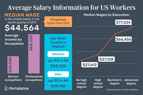 How Much Is The Average Salary For Us Workers Salary Nanny Jobs