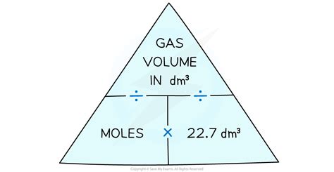 Ib Dp Chemistry Sl Avogadro S Law Molar Gas Volume