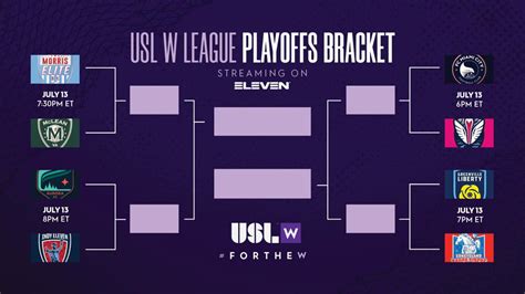 Inaugural Usl W League Playoff Field Features Regional Rivalries And