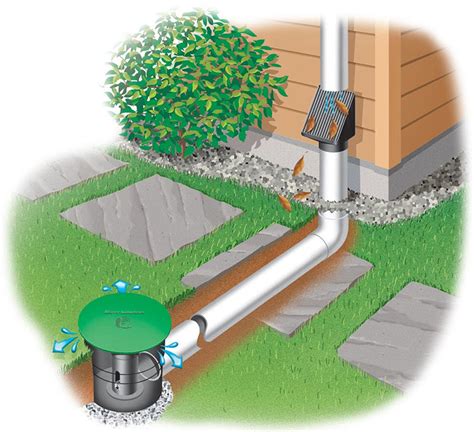 Gutters and downspouts play an important role in keeping your basement dry. Underground DownSpout System - Beaver Basement