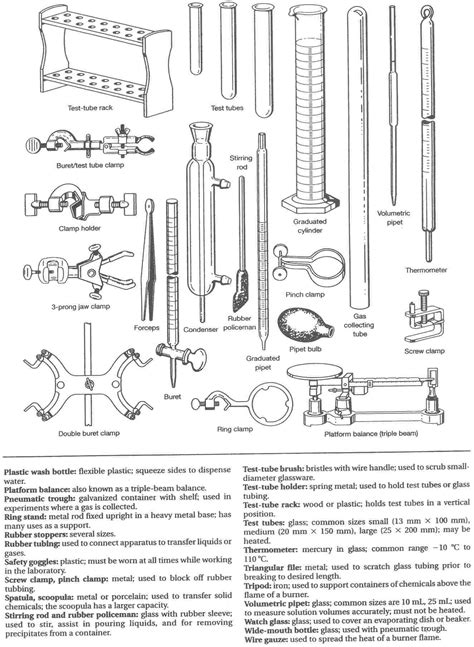 Chemistry Lab Equipment - Bing Images | Chemistry lab equipment, Lab
