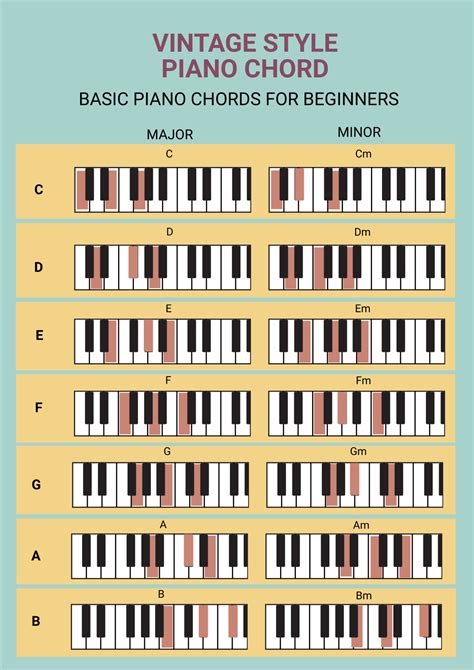 Free Piano Chord Chart Templates And Examples Edit Online And Download