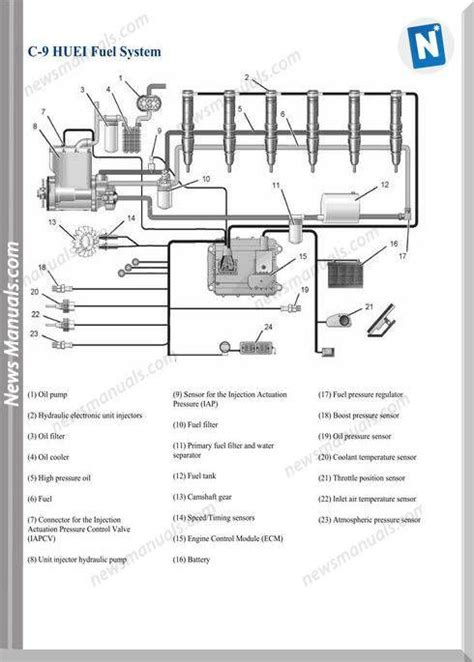 Venn diagram me venn diagram meme maker wire diagrams. Caterpillar C9 Huei Models Fuel System Wiring Diagram in 2020 | Diagram, Electrical system, System