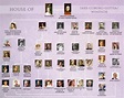 The Descendants of Queen Victoria | Queen victoria family tree, Royal ...