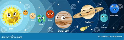 Cute Cartoon Solar System Space Planets With Smiling Faces Orbiting Sun