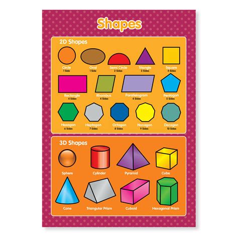 A3 Laminated 2d And 3d Shapes Geometric Maths Wall Chart Ebay