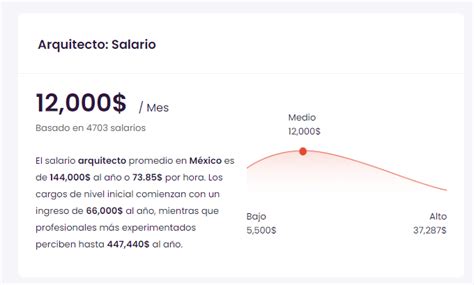 Cuánto Gana Un Arquitecto En 2022 Cuánto Gana Descubre El Sueldo De