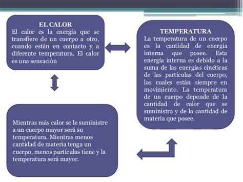 Cuadro Comparativo Diferencias Entre Calor Y Temperatura Kulturaupice