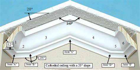 Crown molding for vaulted ceilings flying crown molding on this vaulted ceili vaulted ceiling living room crown molding vaulted ceiling ceiling crown molding. Install Crown Molding: Cathedral/Vaulted Ceiling
