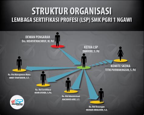 Lsp Smk Pgri Ngawi Struktur Organisasi