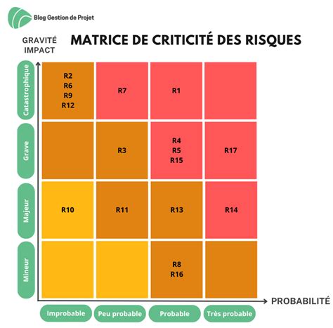 Matrice Des Risques Mod Le Excel Et Tutoriel Vid O