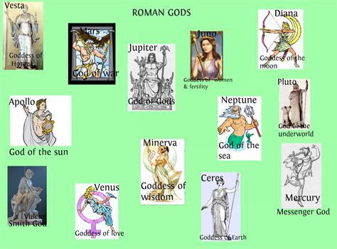 Roman Empire Gods