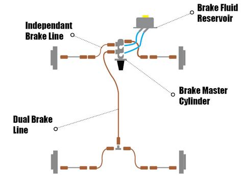 Honda Accord Brake Line Diagram Accord Brake Line From Rear