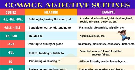 Adjective Suffixes Wonderful List And Great Examples