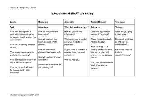 With smart goals, you're more likely to achieve your goal efficiently and effectively. Smart Goal Plan Examples | Smart goals, Smart goals ...