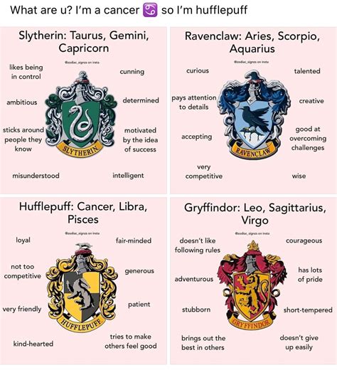 Harry Potter Zodiac Signs