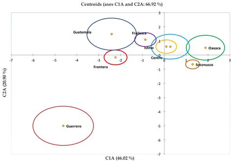 Sex Expression And Floral Diversity In Jatropha Curcas A Population
