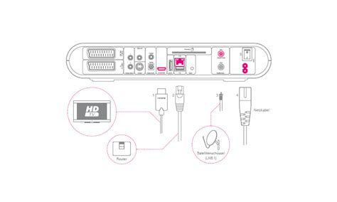 Free shipping and free returns on prime eligible items. Telekom Media Receiver 500 Sat im Test