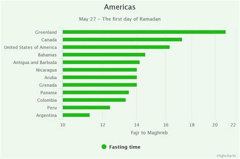 Daftar Negara Dengan Waktu Puasa Ramadan Yang Terlama Dan Tercepat Orami