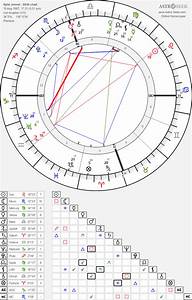 Birth Chart Of Jenner Astrology Horoscope