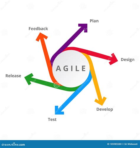 Agile Diagram With Elements For Development Methods Modern Flat Style