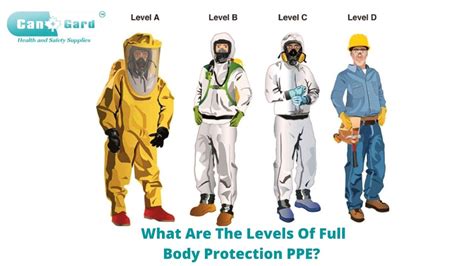 What Are The Levels Of Full Body Protection Ppe Personal Protective