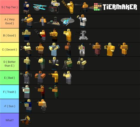 Roblox Tds All Towers Tier List Community Rankings Tiermaker