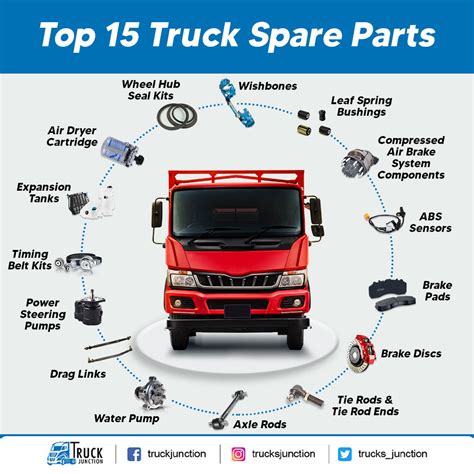 Top 15 Truck Spare Parts In India Uses And Mechanism