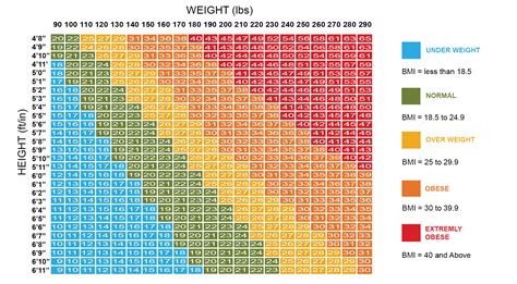 Bmi Body Mass Index Calculator Calculate Your Ideal Healthy Weight