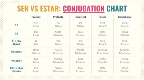 Ser Vs Estar Simplified Key Differences Tips Uses And Quiz Tell Me In Spanish