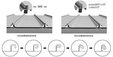 China Fm Approval Standing Seam Rss486 Roof System China Roof Fm