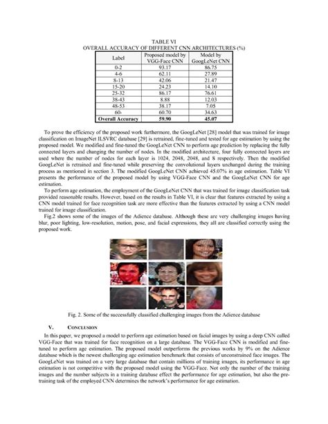 Deep Convolutional Neural Network For Age Estimation Based On Vgg Face