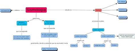 Traducir sismología significado sismología traducción de sismología sinónimos de sismología, antónimos de sismología. A magia da ciência: Sismologia