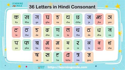 Hindi Alphabet Letters Pronunciation A Complete Guide