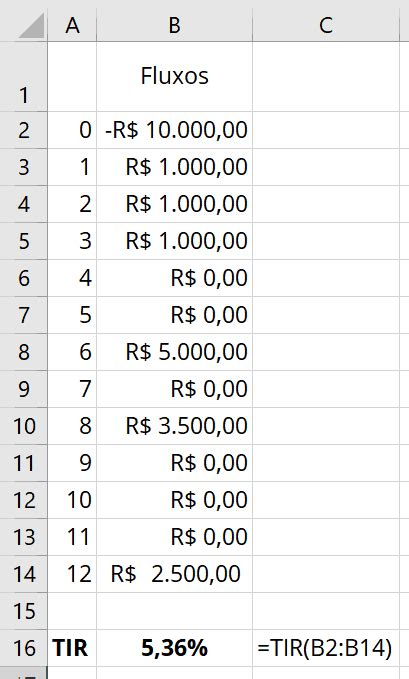 Como Calcular A Tir Taxa Interna De Retorno Fabio Vianna
