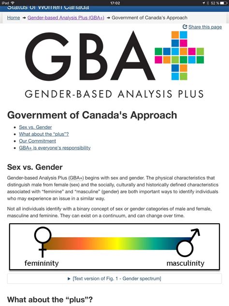 Canada Has A Government Program Called Gender Based Analysis Plus Gba That Guides All Its