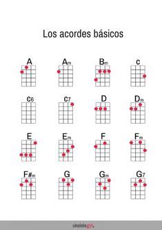 Il si settima, si7, b7, non suonare il mi basso. ACCORDO MI7 (E7) | Chitarra, Corde chitarra, Accordi della ...