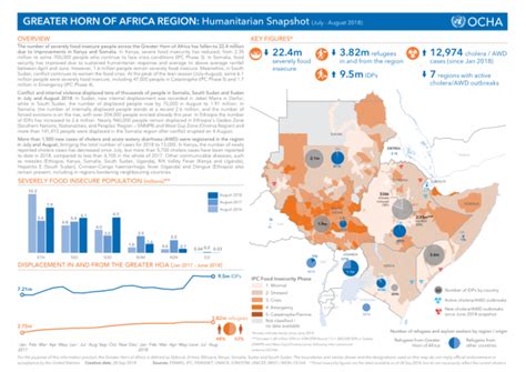 Greater Horn Of Africa Region Humanitarian Snapshot July August