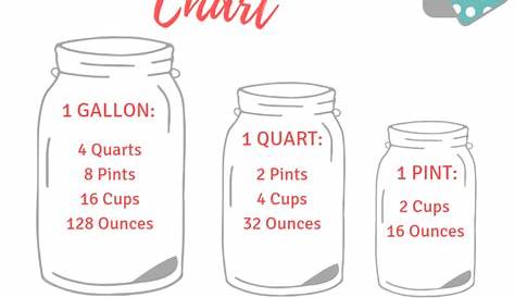 Tablespoons To Cups Liquid Measure | Bruin Blog