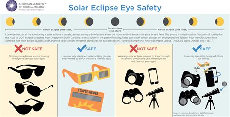 Things You Should Know If Youre Planning To View The Solar Eclipse