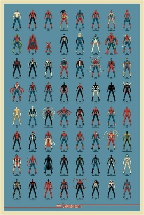 Spider Verse Variant Mondo Poster By Dkng Nit Affiliate Marvel