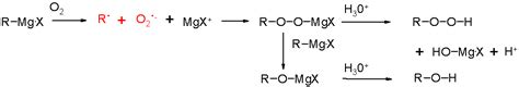 Any of the group of reagents produced by the interaction of magnesium and an organic halide, usually in the presence of an ether, and having the general formula. Файл:Grignard oxygen oxidation.png — Википедия